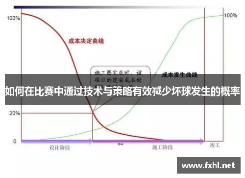如何在比赛中通过技术与策略有效减少坏球发生的概率