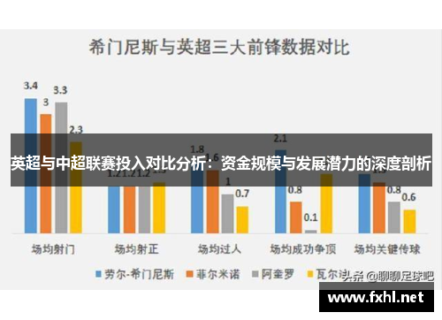 英超与中超联赛投入对比分析：资金规模与发展潜力的深度剖析