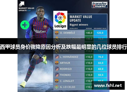 西甲球员身价骤降原因分析及跌幅最明显的几位球员排行