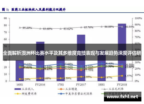 全面解析澳洲杯比赛水平及其多维度竞技表现与发展趋势深度评估研